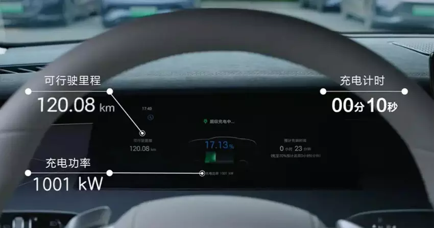 BYD heeft een 1000-volt "Super E-Platform" onthuld dat 400 kilometer kan opladen in 5 minuten.