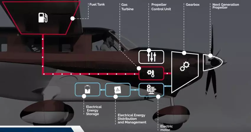 Een Frans consortium ontwikkelt een hybride voortstuwingssysteem voor lichte vliegtuigen