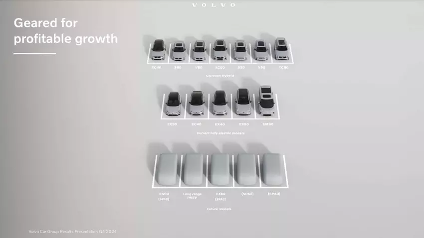 Volvo's toekomstige modellenreeks
