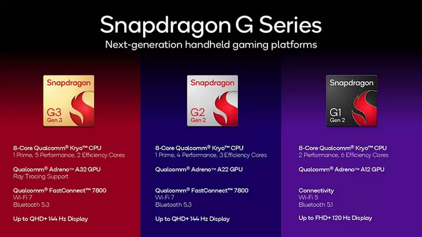 Qualcomm's Snapdragon G-chipserie