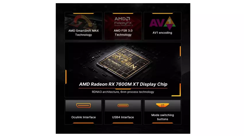 Bosgame GVP7600 draagbare GPU-behuizing