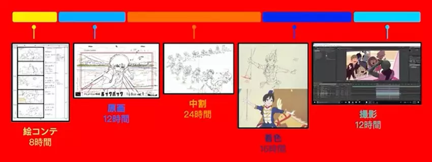 Traditioneel proces van handmatig animeren