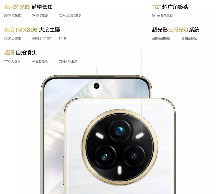 Kenmerken van de Realme 14 Pro+ camera's. Illustratie: Realme