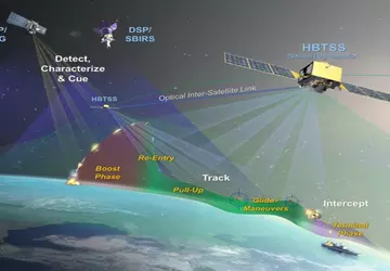 SpaceX lanceert militaire satellieten om hypersonische ...