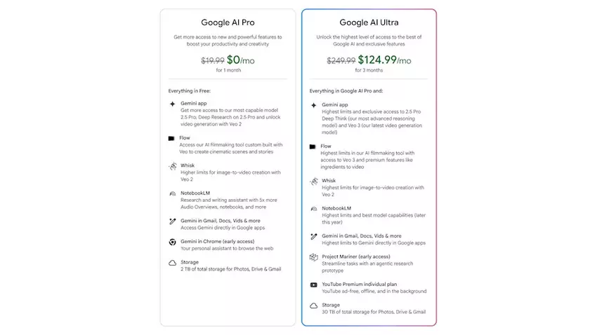 Google AI Pro. Illustratie: Google