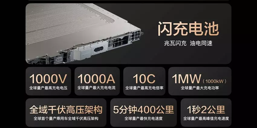 Kenmerken van BYD Super e-Platform