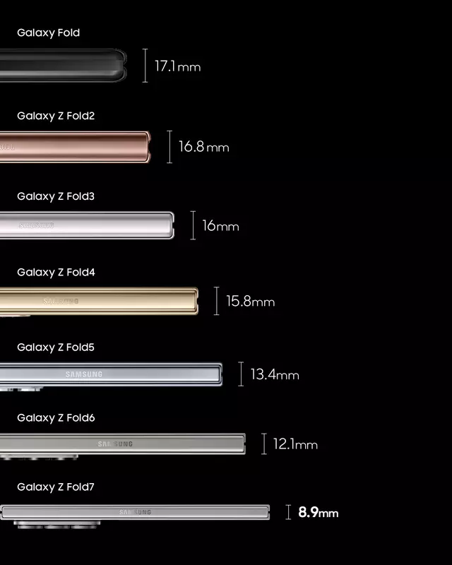 De evolutie van Galaxy Fold smartphones. Illustratie: Samsung