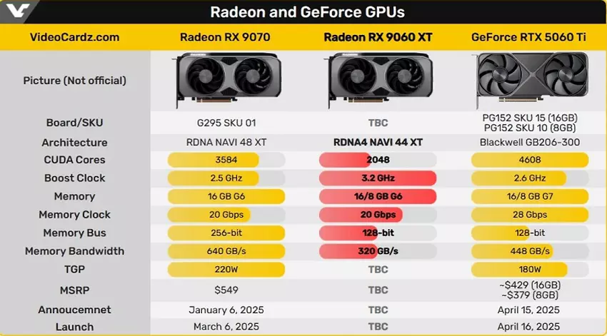 Video card comparison chart