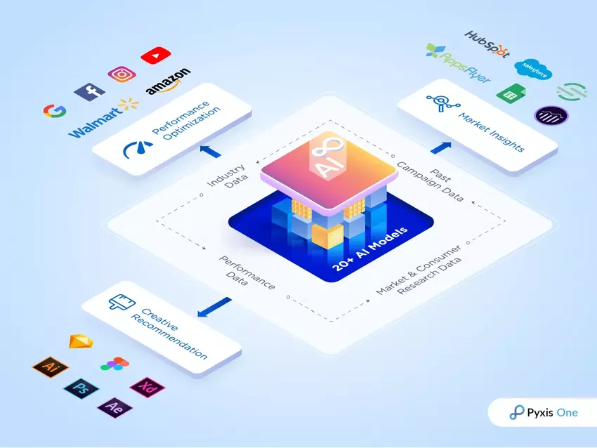 Pixis heeft $85 miljoen opgehaald om een AI-marketingplatform te ontwikkelen
