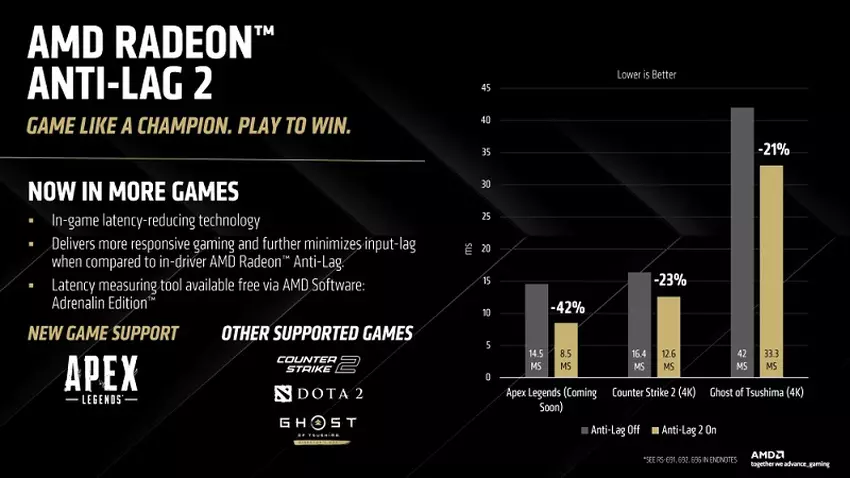 Anti-Lag 2-technologie voor AMD grafische kaarten