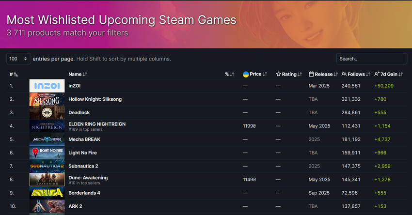 De populairste games door abonnees op Steam