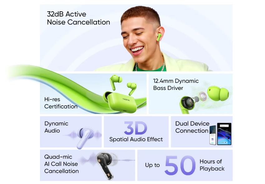 Illustratie van Realme Buds T200