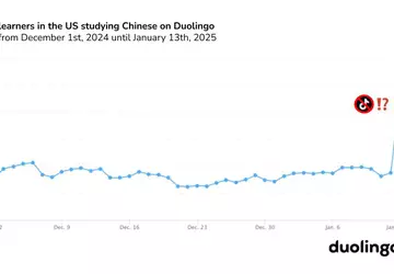 TikTok op het blok, Duolingo aan ...