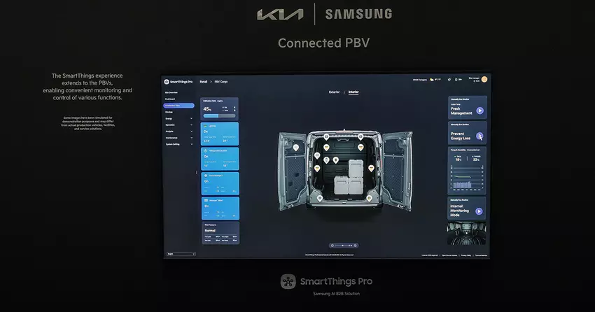 Een groot plan om de oplossingen van Kia en Samsung te integreren