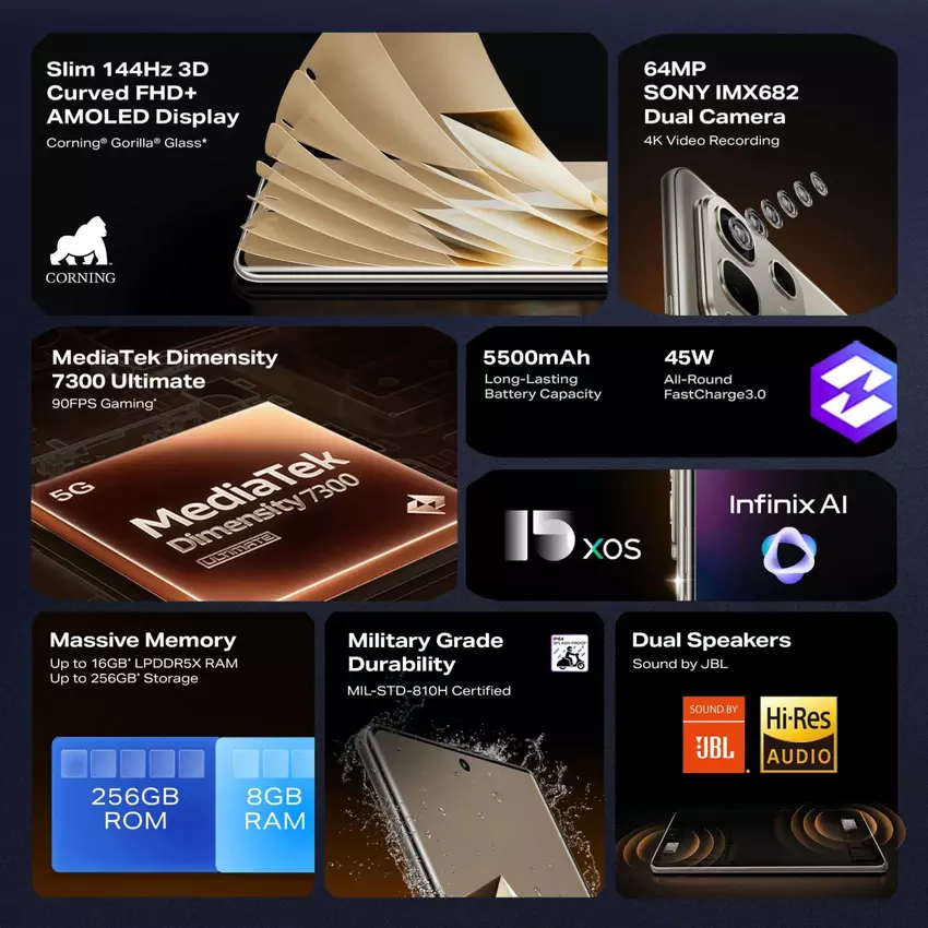 Belangrijke kenmerken van de Infinix Note 50s 5G+ smartphone. Illustratie: Infinix