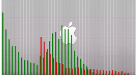 Fortune 2025 ranglijst: Apple is nummer 1 en Nvidia is de top tech doorbraak