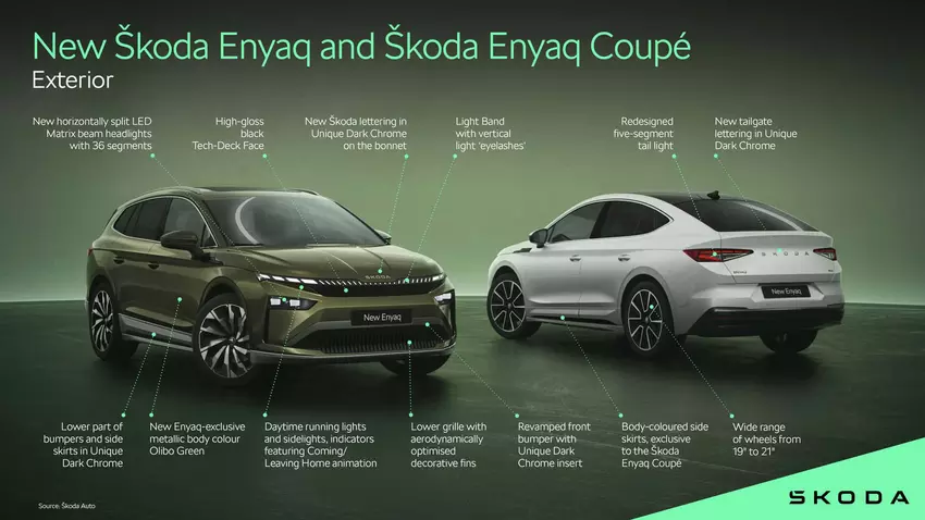 Bijgewerkte Skoda Enyaq en Enyaq Coupé