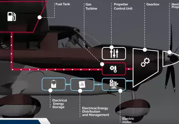 Een Frans consortium ontwikkelt een hybride ...
