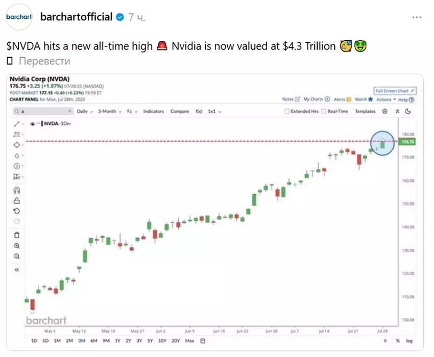 Fenomenale groei in de kapitalisatie van Nvidia