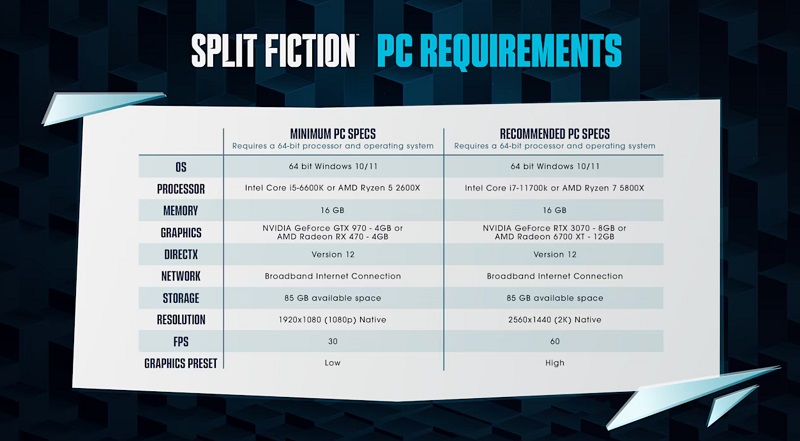 Systeemvereisten voor Split Fiction Systeemvereisten voor Split Fiction
