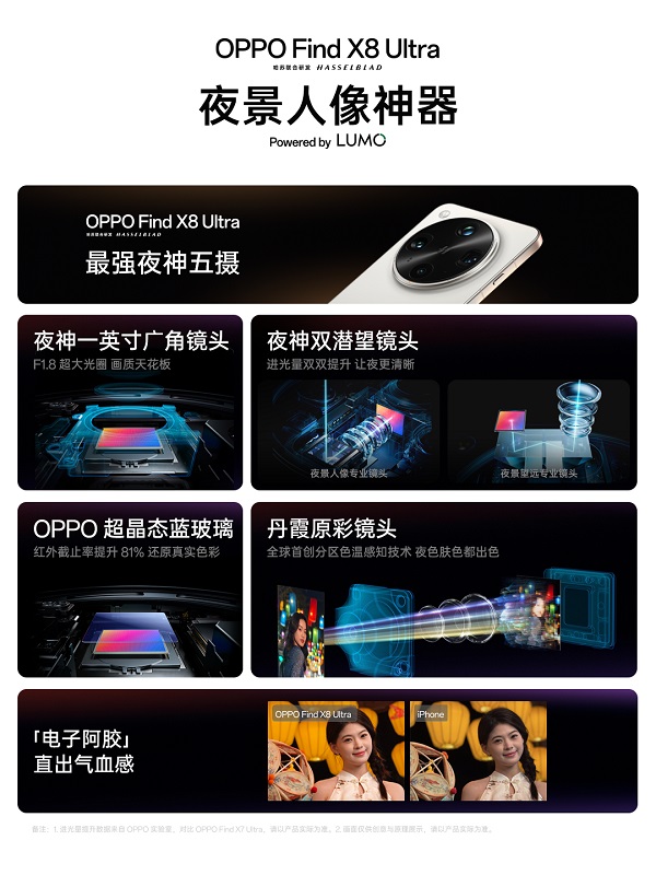 Oppo Find X8 Ultra smartphone Oppo Find X8 Ultra smartphone