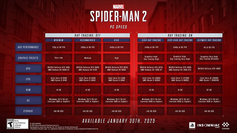 Marvel's Spider-Man 2 Systeemvereisten Marvel's Spider-Man 2 Systeemvereisten