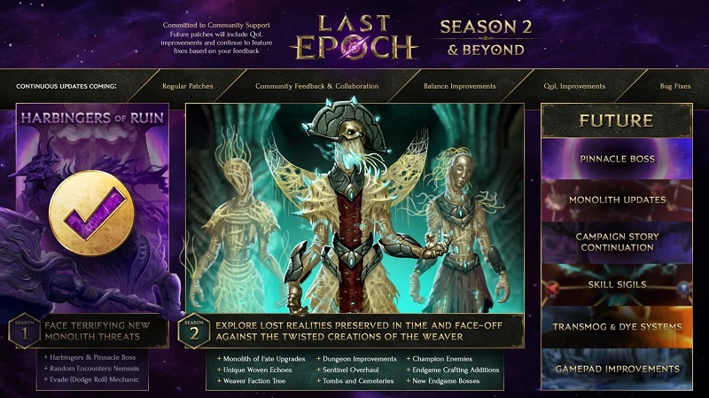 Last Epoch seizoen twee routekaart Last Epoch seizoen twee routekaart