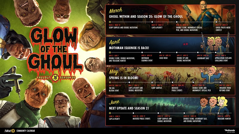 Plan voor de komende updates van Fallout 76 Plan voor de komende updates van Fallout 76