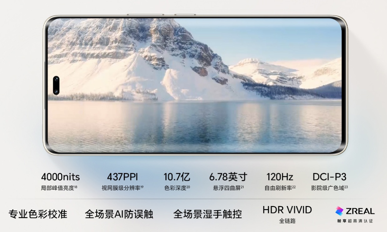 Экран Honor 300 Ultra Характеристики экрана Honor 300 Ultra