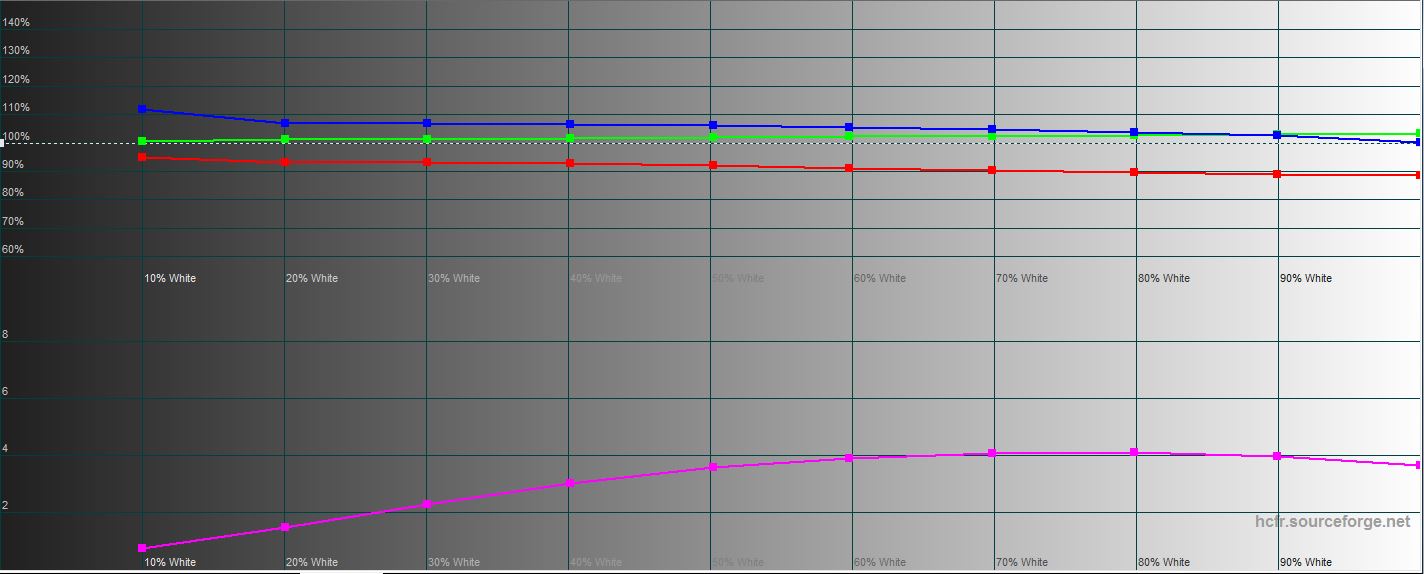 ASUS ExpertBook B7 Flip (B7402FEA) Overzicht: het vlaggenschip bedrijfsnotebook met een robuust chassis-42