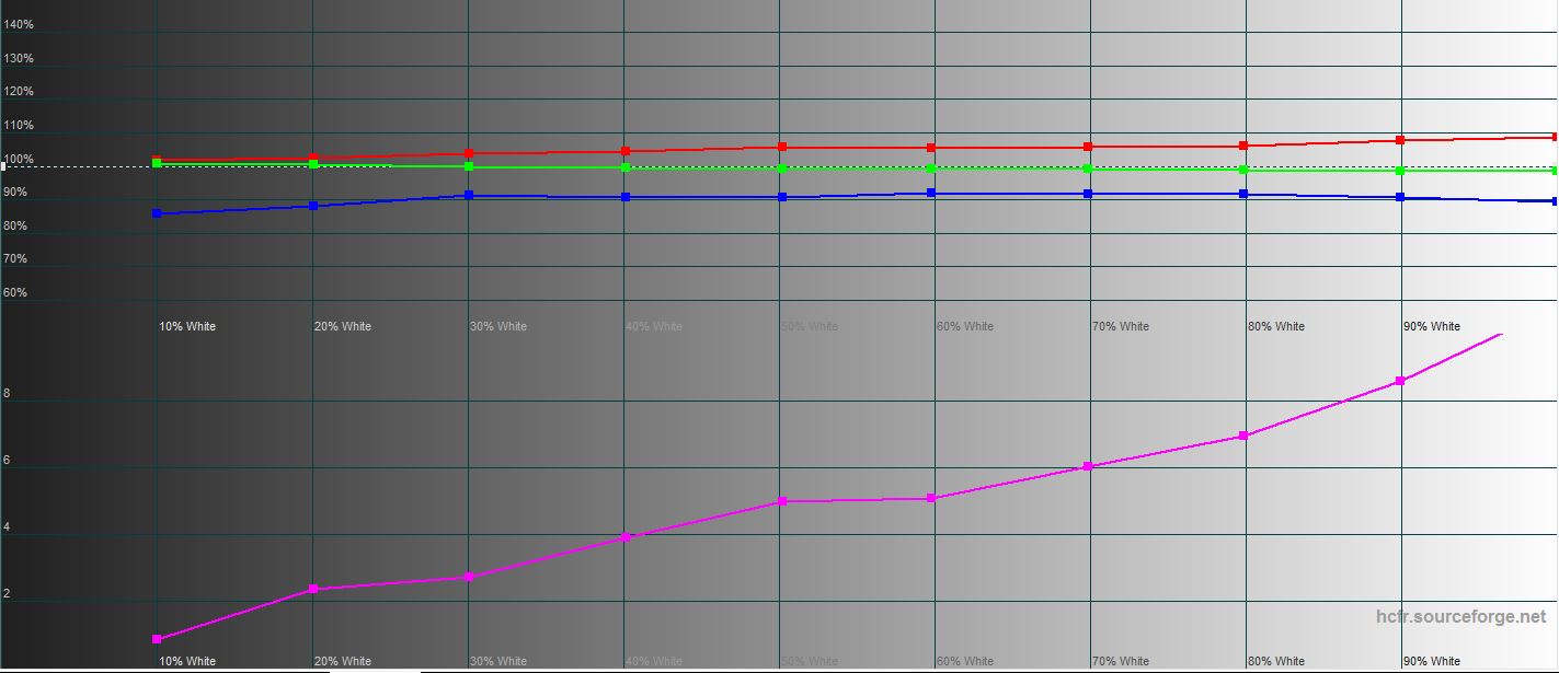 Samsung Galaxy S22 en Galaxy S22+ review: veelzijdige vlaggenschepen-66