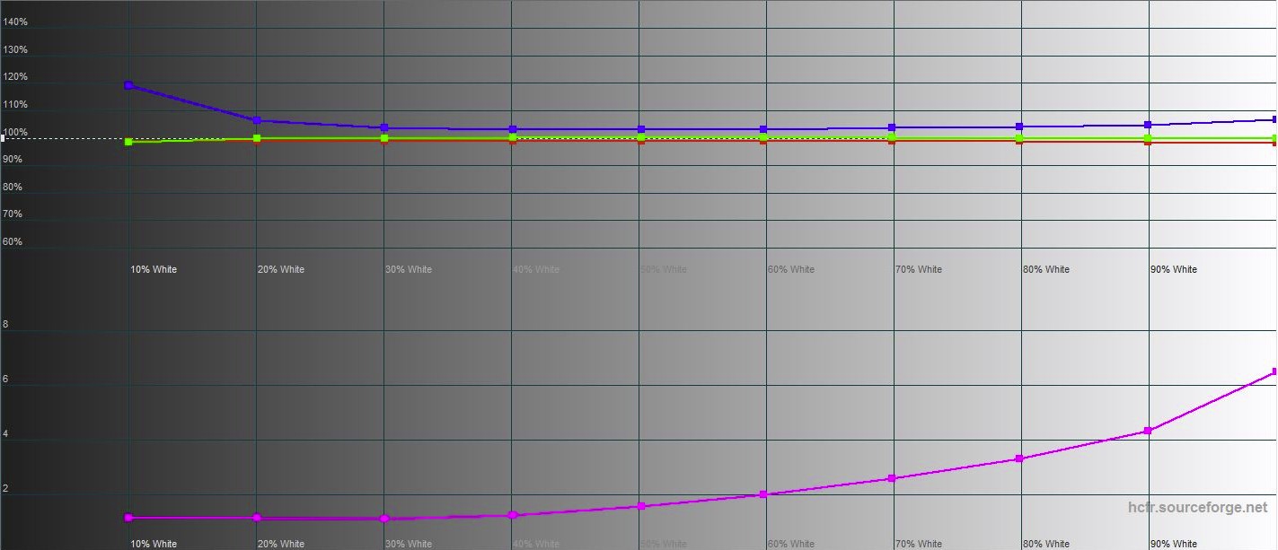 ASUS Zenbook 14 Flip OLED (UP5401E) Overzicht: een krachtige Ultrabook Transformer met OLED-scherm-39 ASUS Zenbook 14 Flip OLED (UP5401E) Overzicht: een krachtige Ultrabook Transformer met OLED-scherm-39
