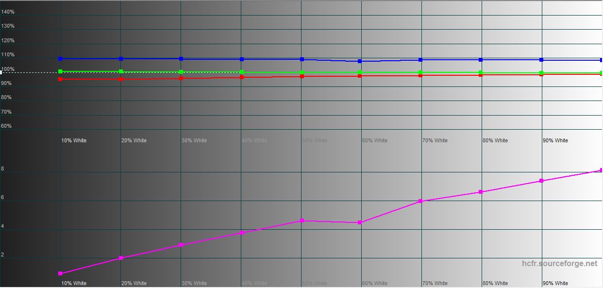 ASUS ROG Strix SCAR 16 (2023) Overzicht: Totale overheersing op het virtuele slagveld-37