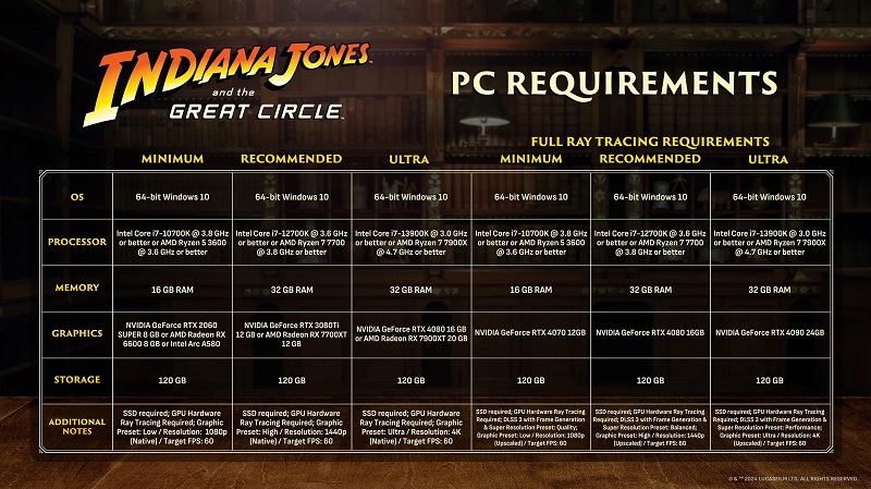 Systeemvereisten Indiana Jones en de Grote Cirkel Systeemvereisten Indiana Jones en de Grote Cirkel