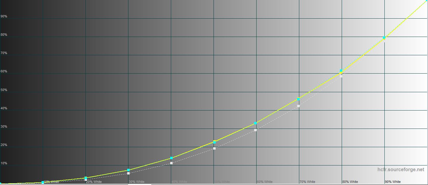 Samsung Galaxy S22 en Galaxy S22+ review: veelzijdige vlaggenschepen-58