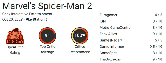 100% van de aanbevelingen spreken voor zich: critici zijn lovend over Marvel's Spider-Man 2 en prijzen het uitstekende werk van Insomniac Games.-2 100% van de aanbevelingen spreken voor zich: critici zijn lovend over Marvel's Spider-Man 2 en prijzen het uitstekende werk van Insomniac Games.-2