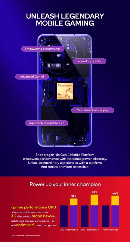 Snapdragon 8s Gen 4-chip Snapdragon 8s Gen 4-chip