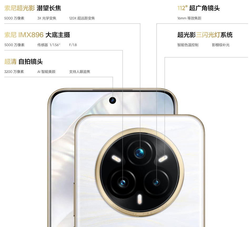 Kenmerken van de Realme 14 Pro+ camera's. Illustratie: Realme