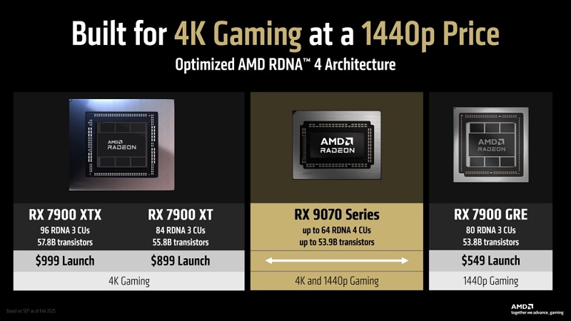 AMD Radeon RX 9070 XT grafische kaart AMD Radeon RX 9070 XT grafische kaart