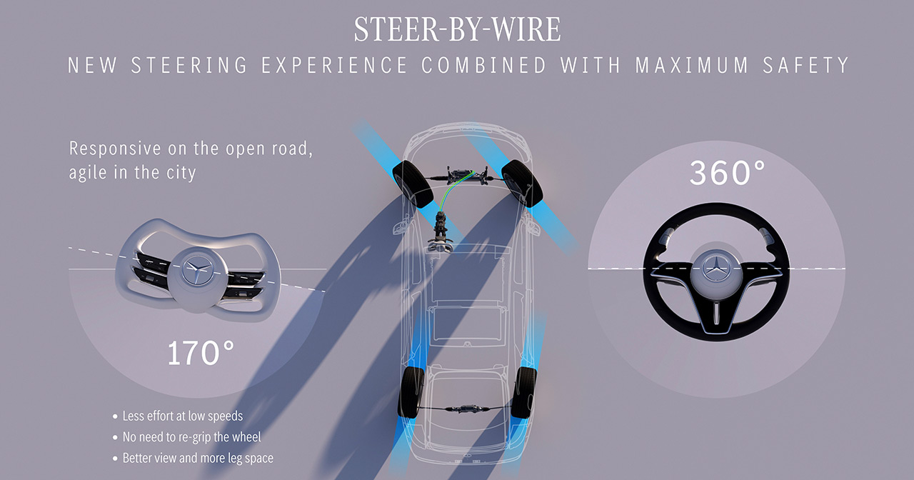 Mercedes-Benz stuur-door-draad technologie Mercedes-Benz stuur-door-draad technologie