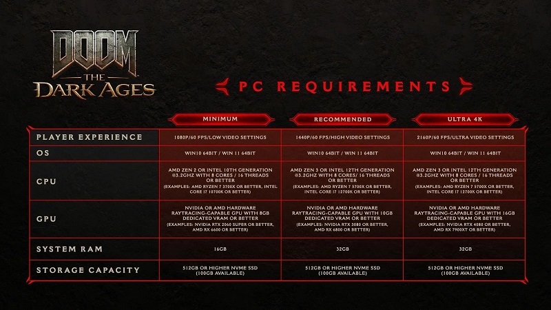 DOOM: De donkere middeleeuwen Systeemvereisten DOOM: De donkere middeleeuwen Systeemvereisten