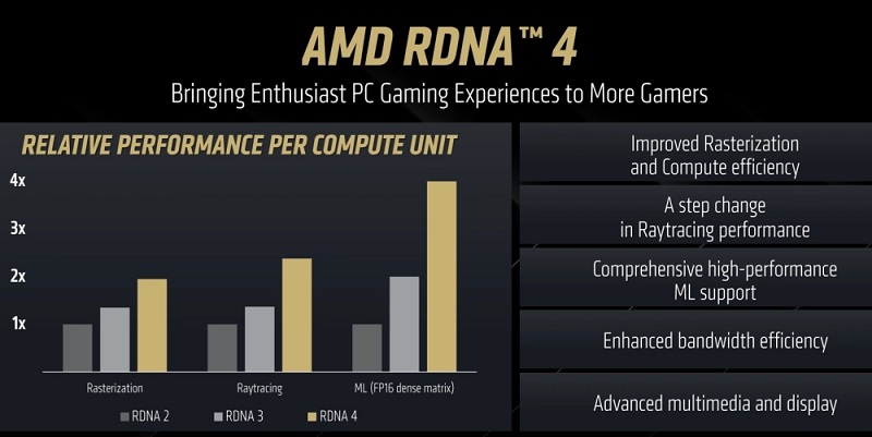 AMD Radeon RX 9070 grafische kaart AMD Radeon RX 9070 grafische kaart