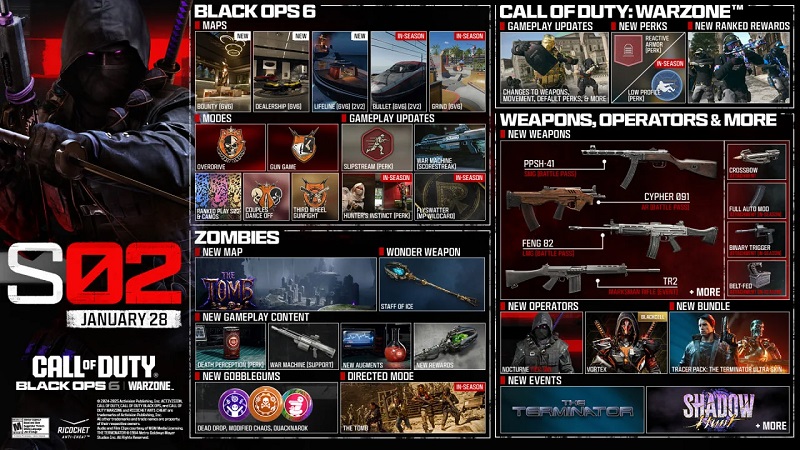 Alle content uit het tweede seizoen van Black Ops 6 en Warzone Alle content uit het tweede seizoen van Black Ops 6 en Warzone