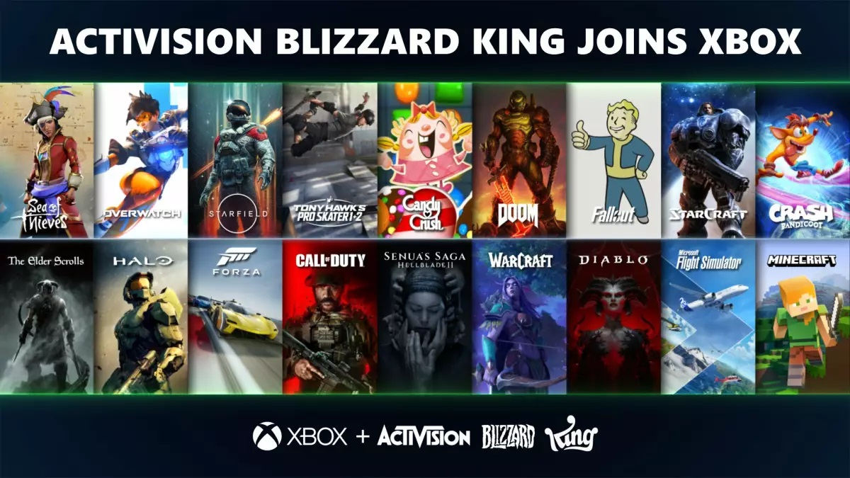 Het is gebeurd! Microsoft heeft Activision Blizzard officieel overgenomen. Het bedrijf heeft megamerken als Call of Duty, Warcraft, Starcraft, Spyro, Diablo en Overwatch overgenomen. Het is gebeurd! Microsoft heeft Activision Blizzard officieel overgenomen. Het bedrijf heeft megamerken als Call of Duty, Warcraft, Starcraft, Spyro, Diablo en Overwatch overgenomen.