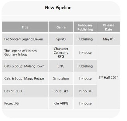 Pinocchio Returns: de releasedatum van de add-on voor Lies of P, een van de meest populaire games van 2023, is onthuld-6 Pinocchio Returns: de releasedatum van de add-on voor Lies of P, een van de meest populaire games van 2023, is onthuld-6