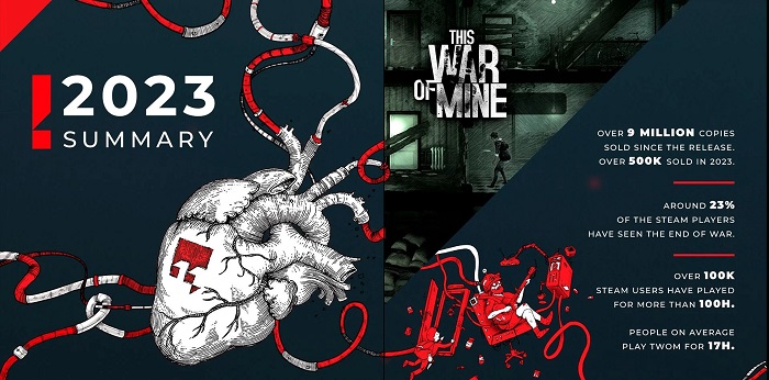 Uitgever 11 bit studios heeft de verkoopcijfers van This War of Mine bekendgemaakt, het succes van Frostpunk en The Invincible gedeeld en de hoeveelheid koffie die zijn werknemers drinken onthuld.-2 Uitgever 11 bit studios heeft de verkoopcijfers van This War of Mine bekendgemaakt, het succes van Frostpunk en The Invincible gedeeld en de hoeveelheid koffie die zijn werknemers drinken onthuld.-2