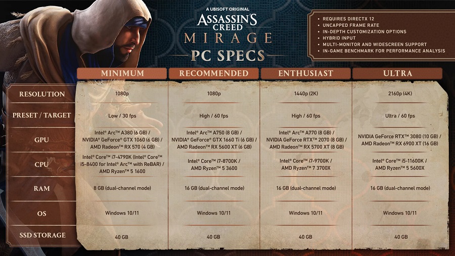 Ubisoft heeft gedetailleerde systeemeisen gepubliceerd voor het actiespel Assassin's Creed Mirage in vier configuraties. De game wordt een van de meest veeleisende nieuwigheden van het jaar-2 Ubisoft heeft gedetailleerde systeemeisen gepubliceerd voor het actiespel Assassin's Creed Mirage in vier configuraties. De game wordt een van de meest veeleisende nieuwigheden van het jaar-2