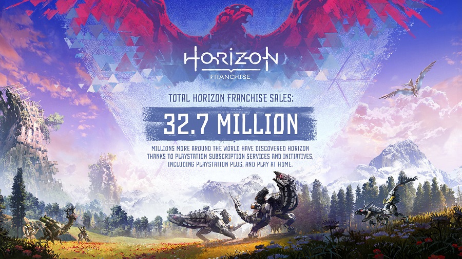 Guerrilla Games viert een jubileum. De ontwikkelaars hebben een video uitgebracht over hun werk en verkoopcijfers gedeeld voor de Horizon-serie-2 Guerrilla Games viert een jubileum. De ontwikkelaars hebben een video uitgebracht over hun werk en verkoopcijfers gedeeld voor de Horizon-serie-2