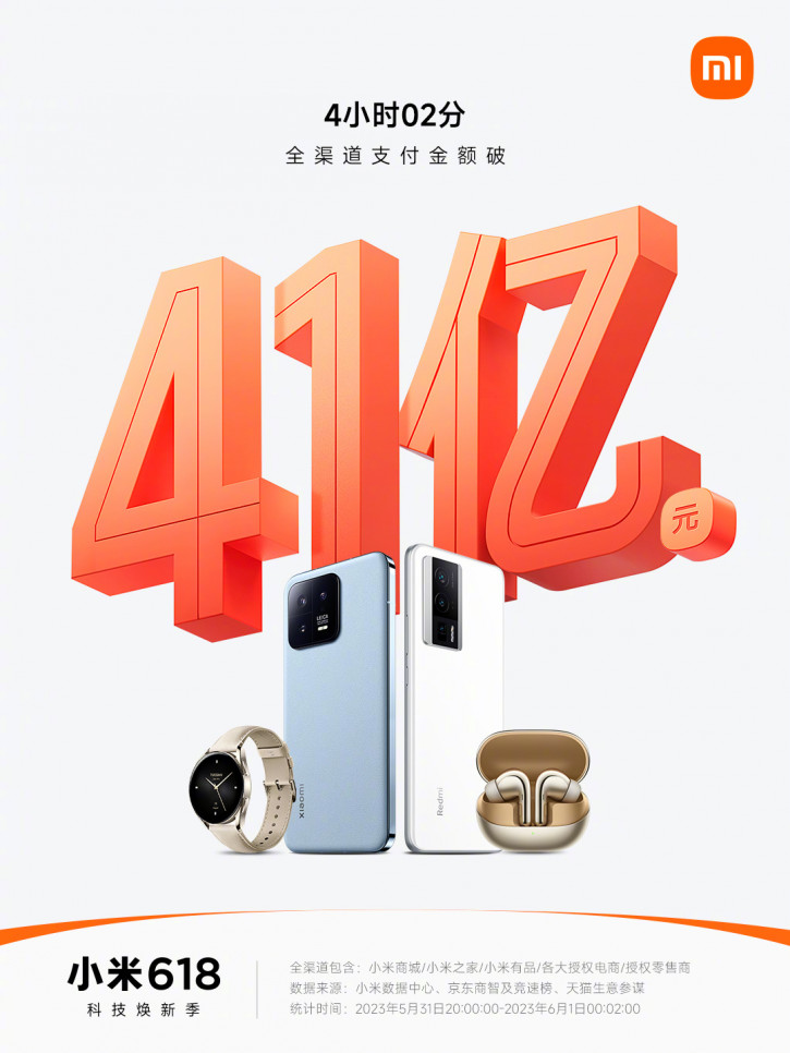 Xiaomi verdient 580 miljoen dollar in 4 uur - China's jaarlijkse 618-verkoop begint Xiaomi verdient 580 miljoen dollar in 4 uur - China's jaarlijkse 618-verkoop begint