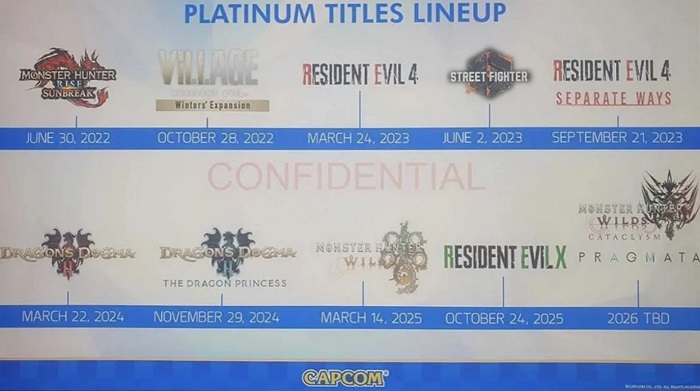 Dankzij een lek zijn releasedata voor Monster Hunter Wilds, Resident Evil 9 en Pragmata onthuld-2 Dankzij een lek zijn releasedata voor Monster Hunter Wilds, Resident Evil 9 en Pragmata onthuld-2